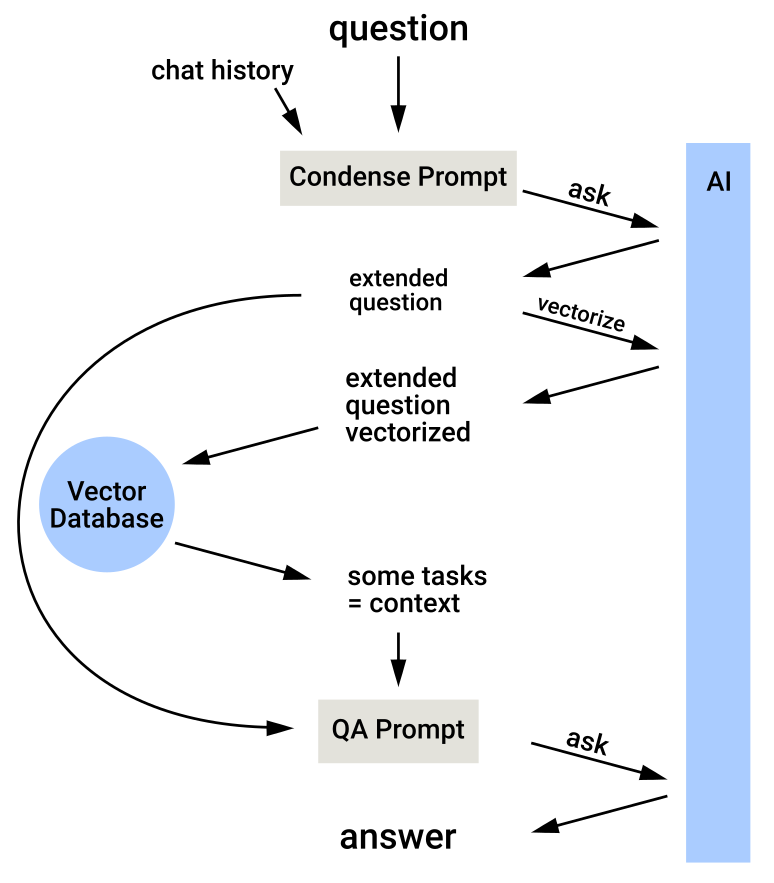 ToDoVoDo-Tasks+AI-Prompting