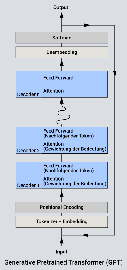 ToDoVoDo-Tasks+AI-Transformer