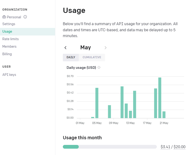 ToDoVoDo-Tasks+AI-Usage